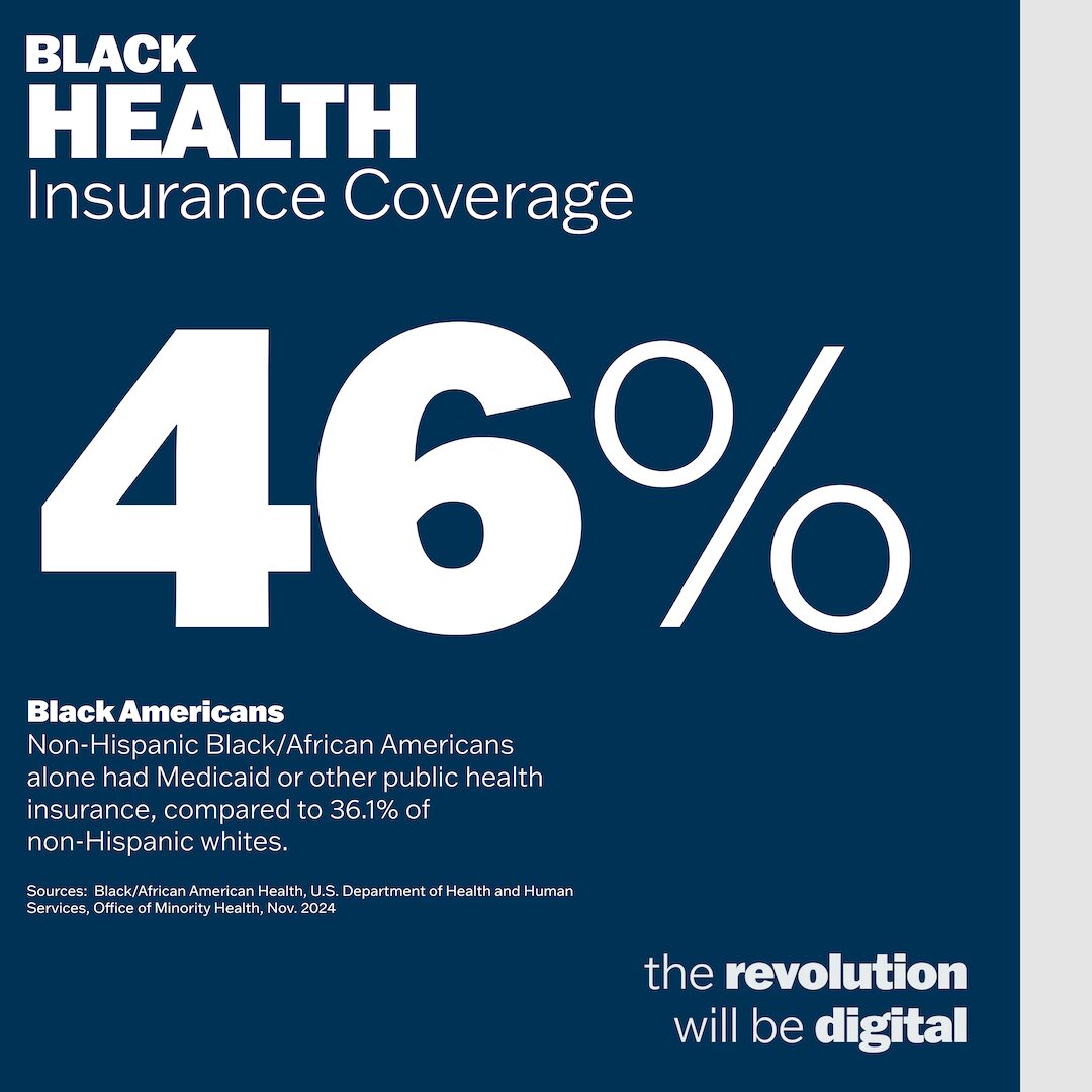 Health Insurance_Web__01cz The Revolution Will Be Digital, African American Economics, Black Economics, African American Housing, Black Housing, African American Wealth, Black Wealth, African American Education, Black Education, Historical Black Colleges and Universities, HBCU, African American Health, Black Health, African American Health Care, Black Health Care, African American Jobs, Black Jobs, Misinformation, Disinformation, KOLUMN Magazine, KOLUMN, African American Politics, Black Politics, African American Vote, Black Vote, African American Home Ownership, Black Home Ownership